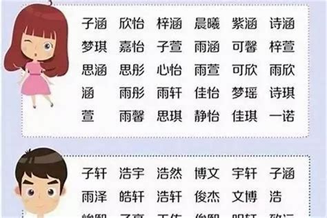 姓陳可以取什麼名字|【姓陳的名字】用姓氏陳啟發 